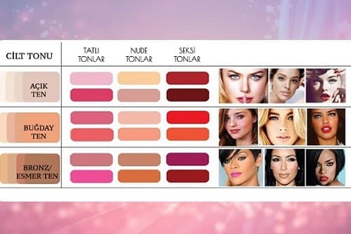 HANGİ CİLT TONU HANGİ RUJU TERCİH ETMELİ?